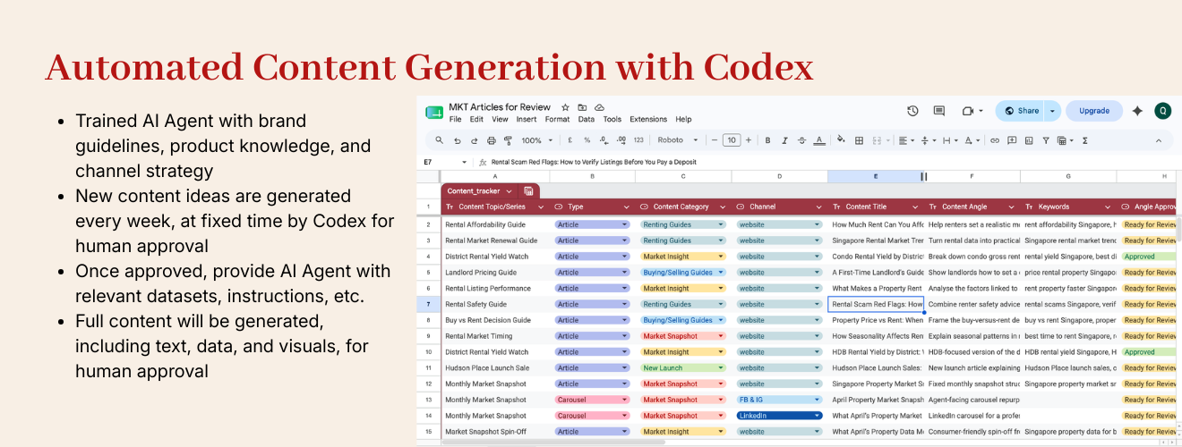 Automated Article Generation: Codex Content Engine — cover